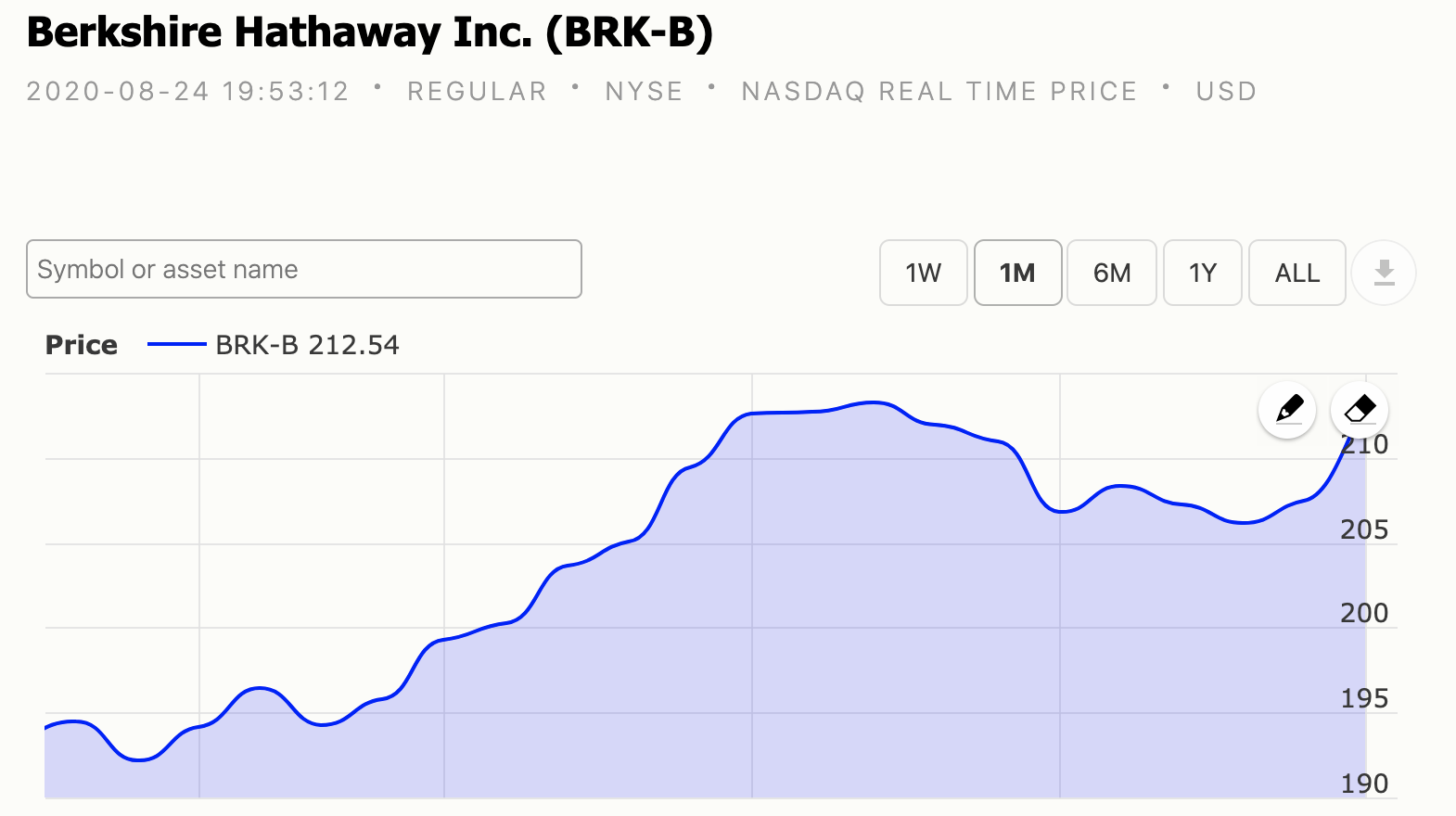 BERKSHIRE HATHAWAY INC WHAT DO THEY DO :: Stock market news, Stock ...